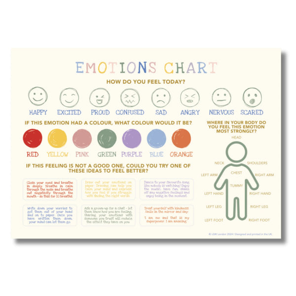 LSW Emotions Chart For Kids