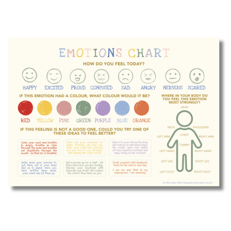 LSW Emotions Chart For Kids – Flowwe