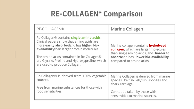 RE-COLLAGEN Daily Beauty Drink